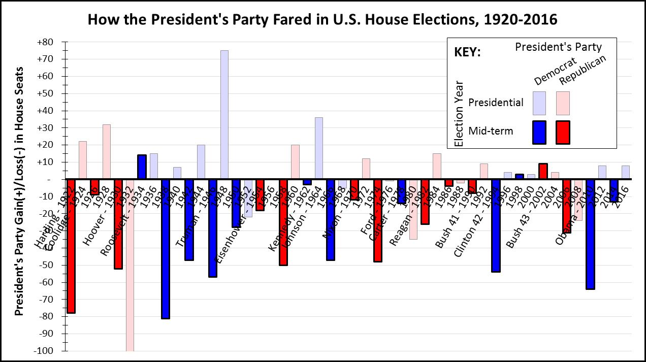 The most complete politics graph -- small graph