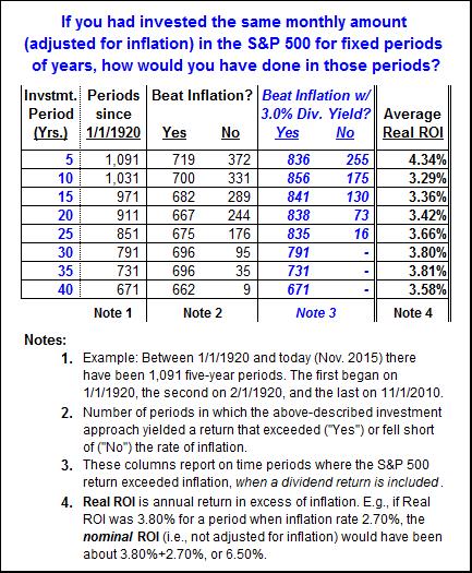 S&P 500 table, showing risk